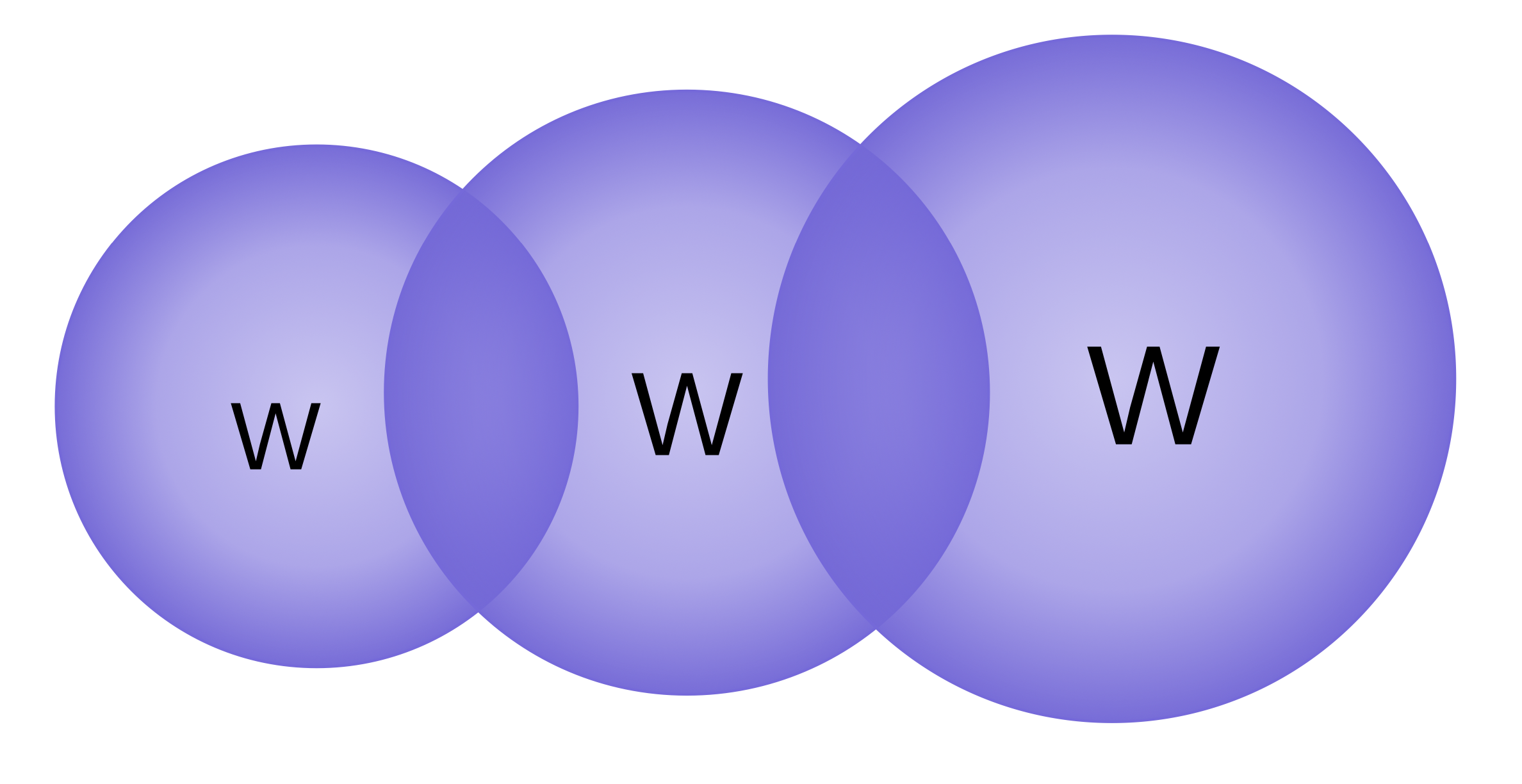 W and QU Sounds Diagram and Explanation – Speak Method Pro
